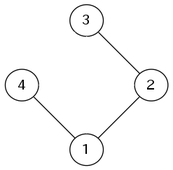 4 頂点の完全グラフの全域木の例