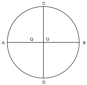 円錐の頂点方向から見た円錐の底面の図