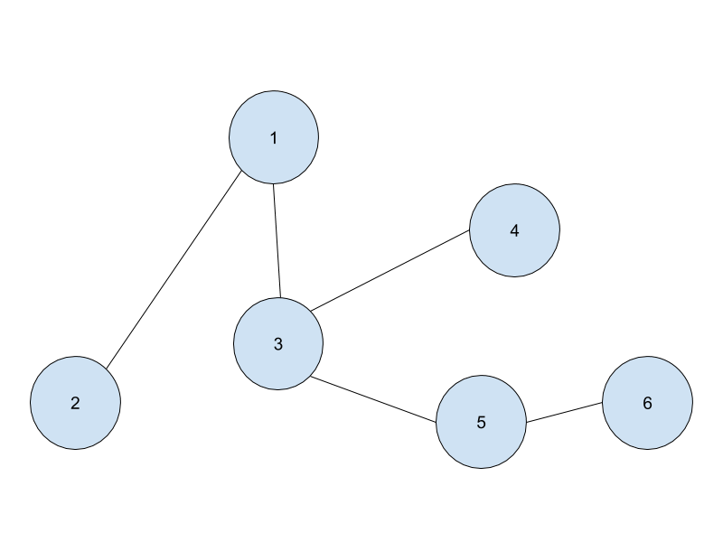 Sample Input 2の図