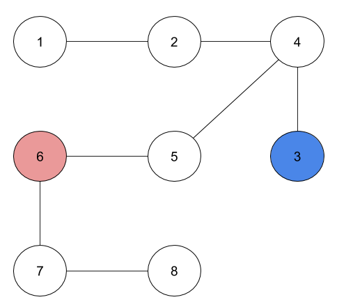Sample Diagram 2