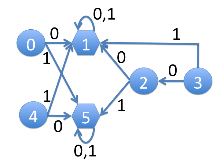 図１